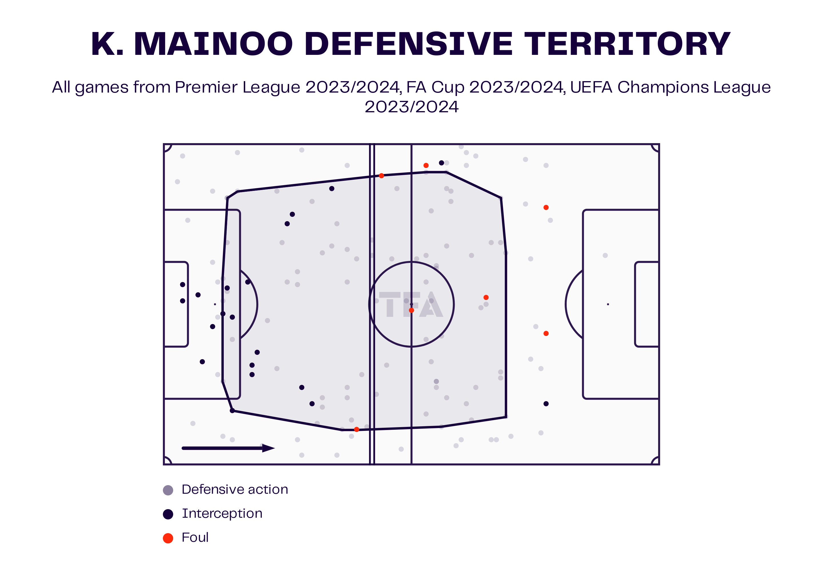 Kobbie Mainoo – Manchester United: English Premier League 2023-24 Data, Stats, Analysis and Scout report
