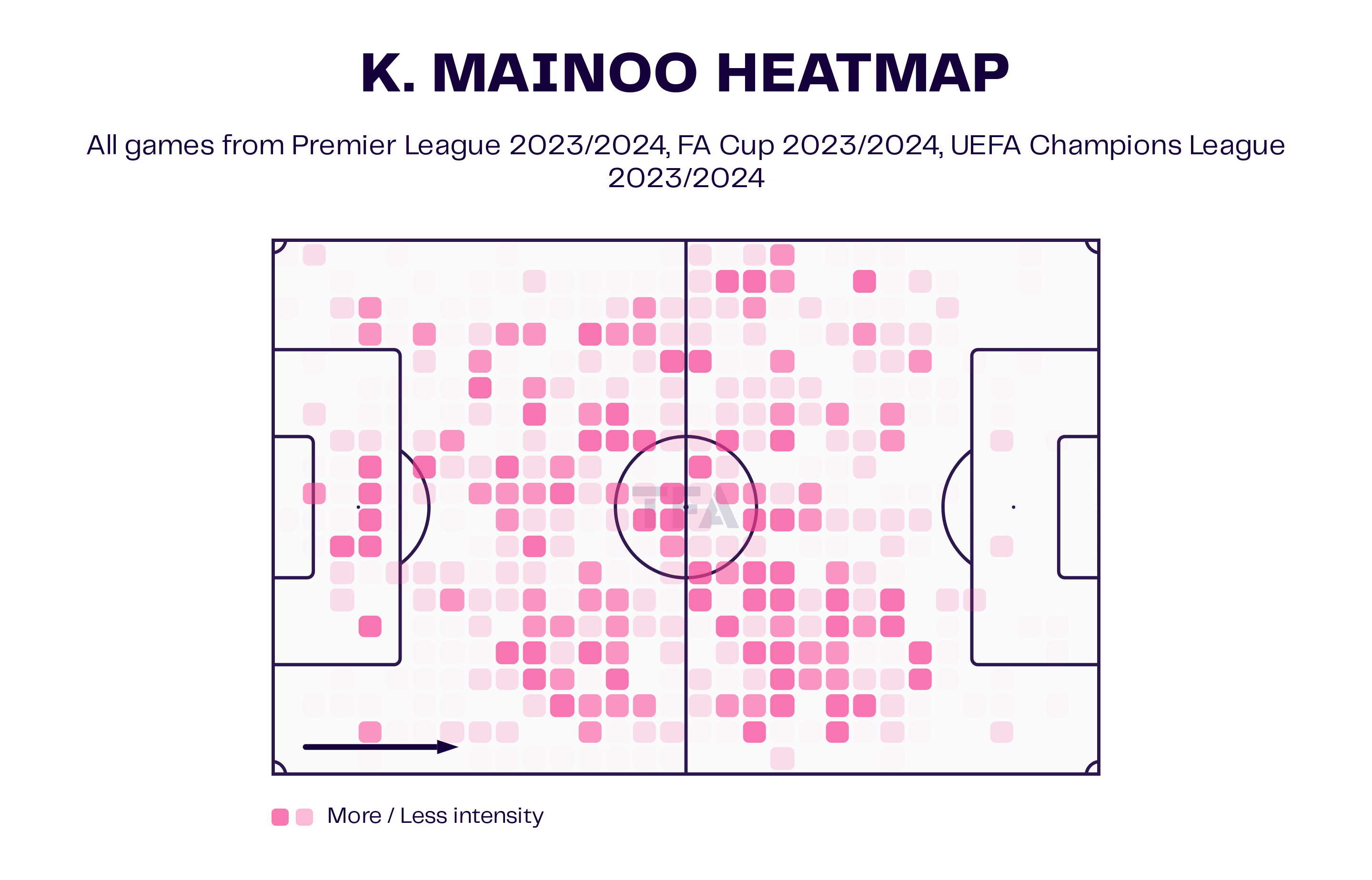 Kobbie Mainoo – Manchester United: English Premier League 2023-24 Data, Stats, Analysis and Scout report