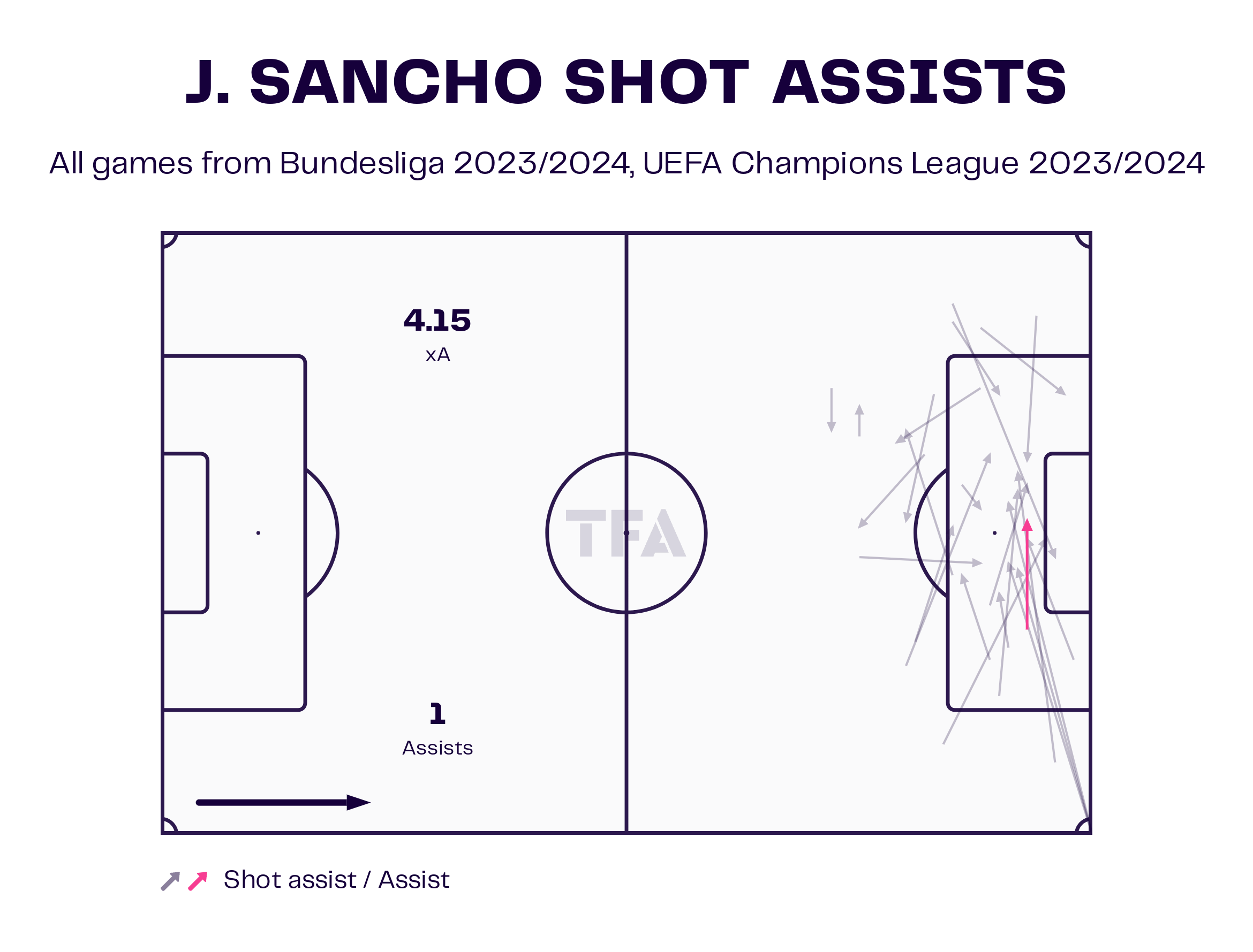 Jadon Sancho – Manchester United: English Premier League 2023-24 Data, Stats, Analysis and Scout report