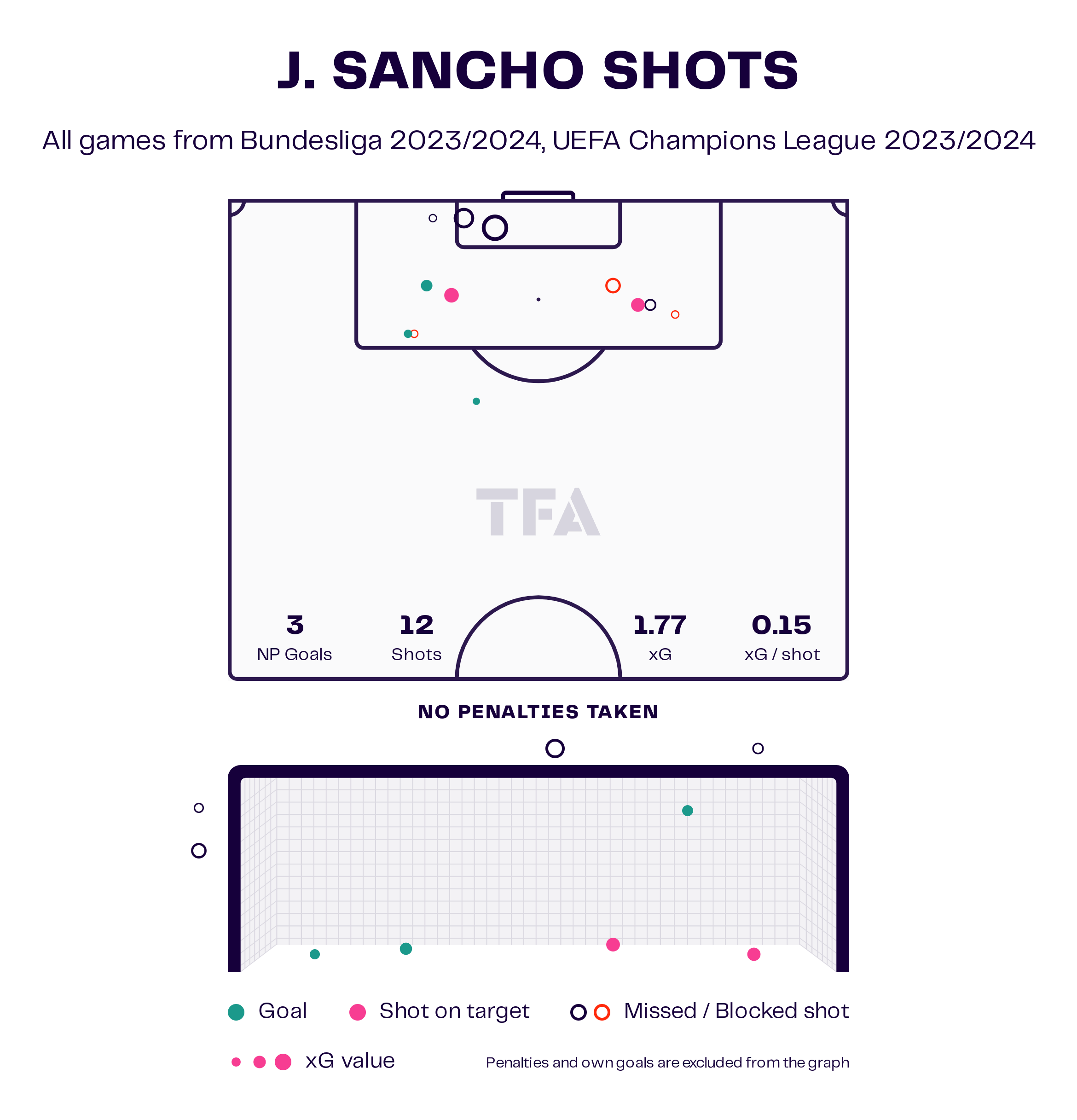 Jadon Sancho – Manchester United: English Premier League 2023-24 Data, Stats, Analysis and Scout report